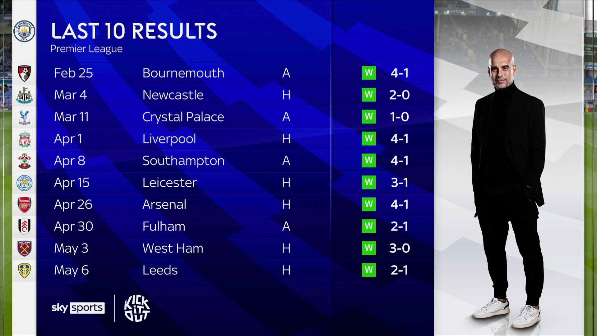 的防守表现 的防守表现